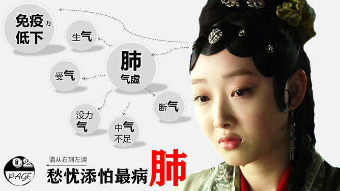 情绪和疾病的关系PPT作品