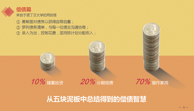 理财课程培训PPT模板