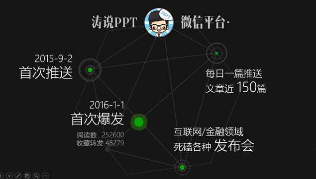 仿2016微信公开课PRO版PPT模板