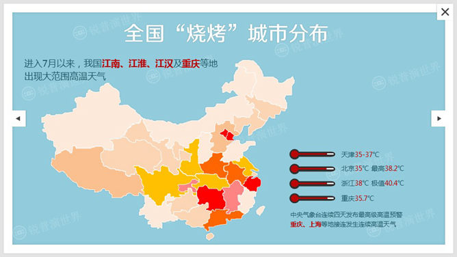 《夏日大考验》炎热夏季主题PPT
