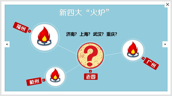 《夏日大考验》炎热夏季主题PPT