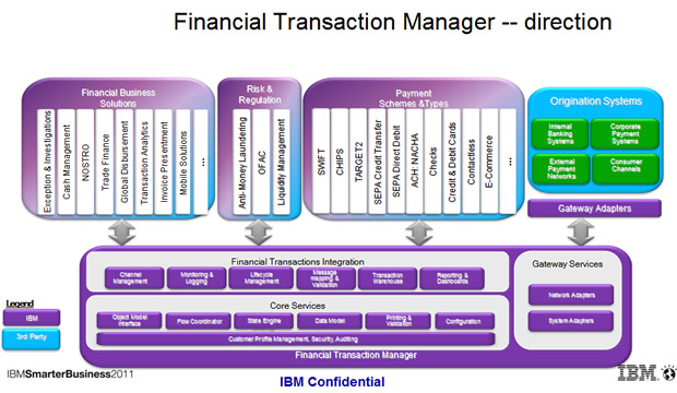 IBM产品介绍PPT模板