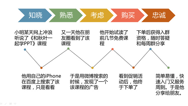 《40天玩转移动营销》PPT读书笔记