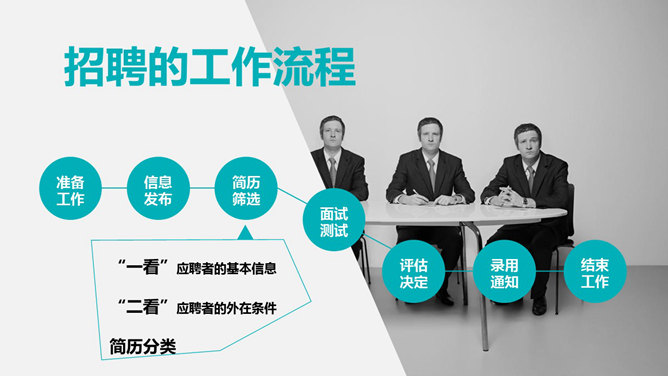 企业人力资源管理系统PPT模板