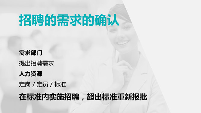 企业人力资源管理系统PPT模板