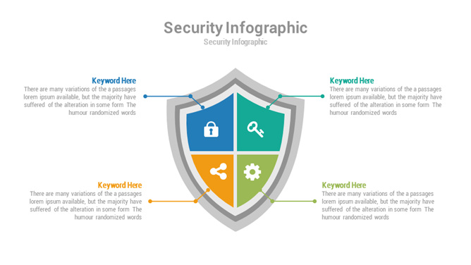 盾牌安全观点展示PPT图示
