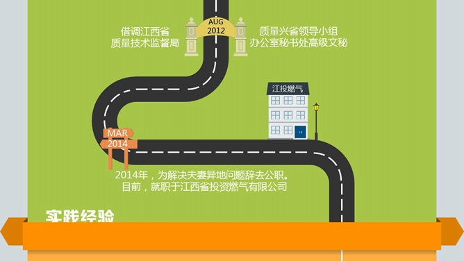 动态求职简历PPT模板