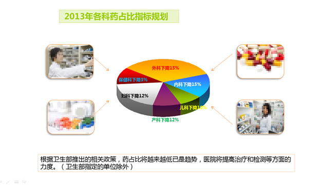 医院2015年月度工作计划PPT模板