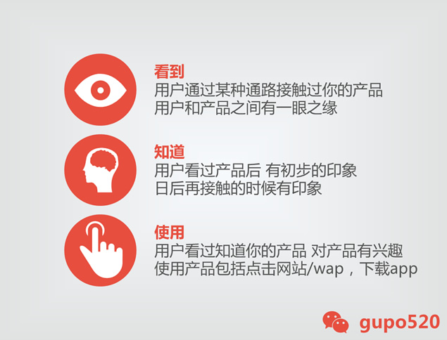 网络推广经验与心得PPT模板