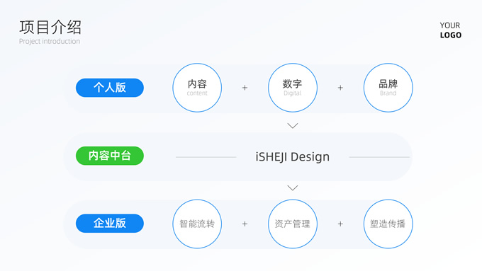 产品运营工作汇报PPT模板