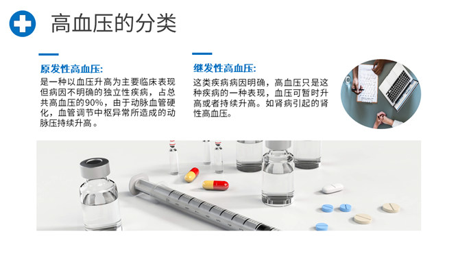 高血压防治知识PPT模板