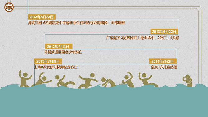 暑期儿童安全要点盘点