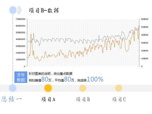 如何写总结和规划PPT模板