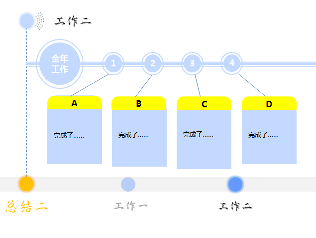 如何写总结和规划PPT模板