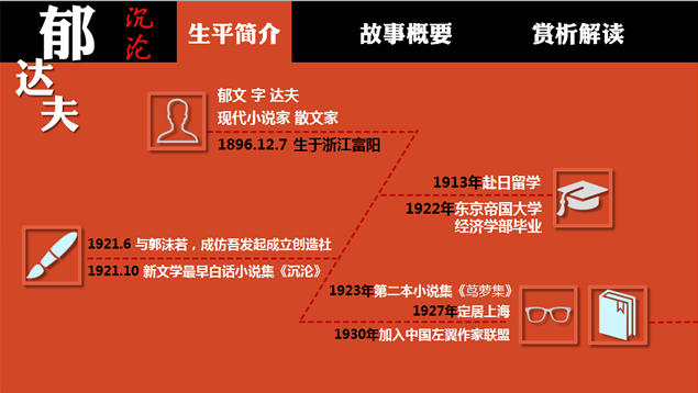 书籍介绍PPT模板