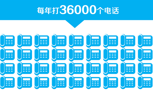 电话销售人员激励培训PPT模板