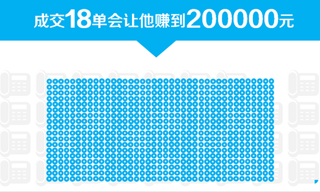 电话销售人员激励培训PPT模板