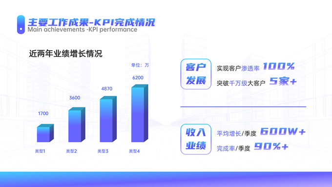 科技公司商务面试陈述PPT模板