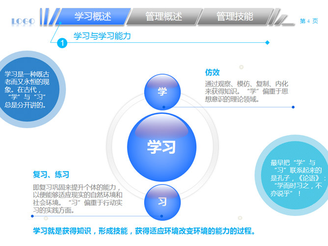 中层经理该学哪些管理PPT
