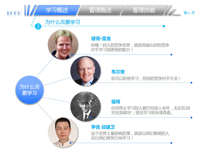 中层经理该学哪些管理PPT