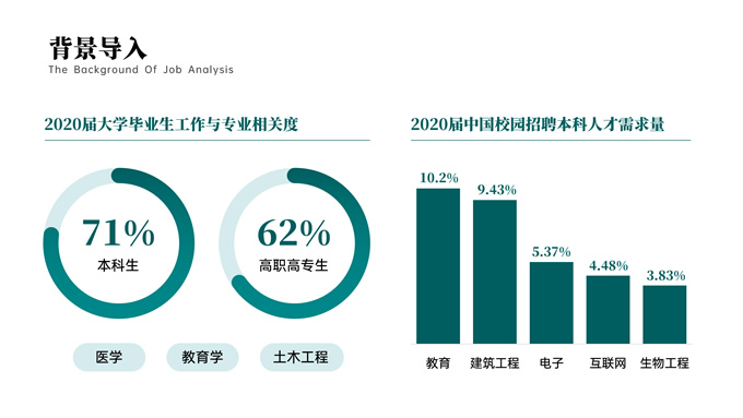 墨绿沉稳学术风课件PPT模板