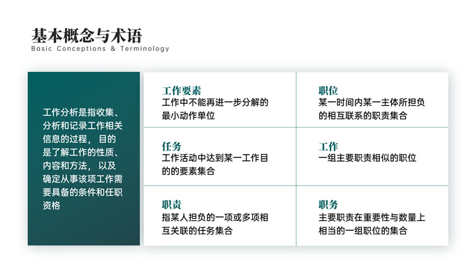 墨绿沉稳学术风课件PPT模板