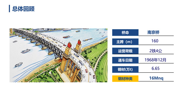 我国桥梁钢发展与展望PPT模板