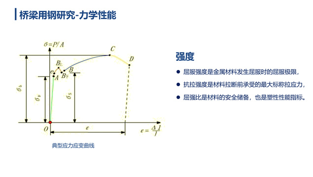 我国桥梁钢发展与展望PPT模板