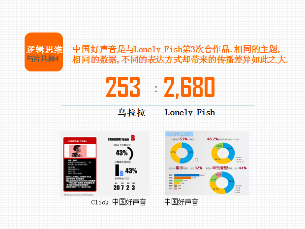 逻辑思维讲解PPT模板