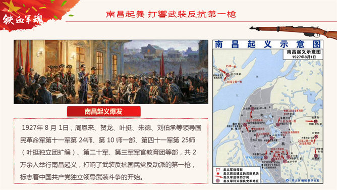 建军节历史沿革介绍PPT模板