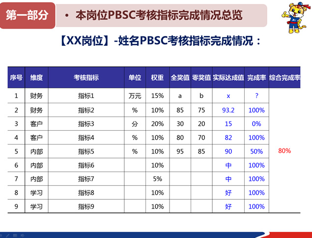 2014三季度工作总结PPT模板