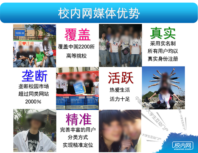 校内网营销推广方案PPT模板