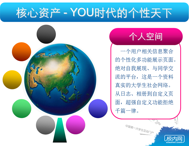校内网营销推广方案PPT模板