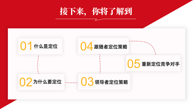 《定位》读书笔记PPT模板