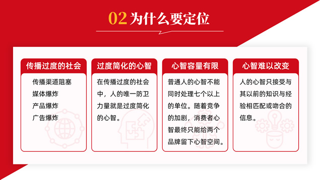 《定位》读书笔记PPT模板