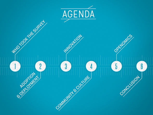 清醒UI欧美扁平商务风PPT模板