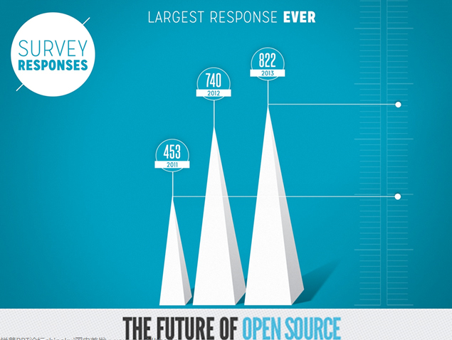 清醒UI欧美扁平商务风PPT模板