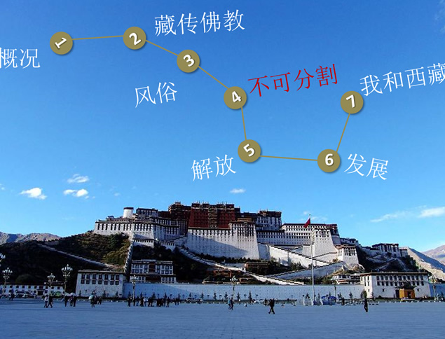 西藏风光特色介绍旅游PPT模板