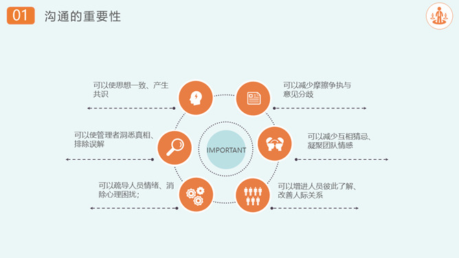 沟通技巧与方法培训PPT模板