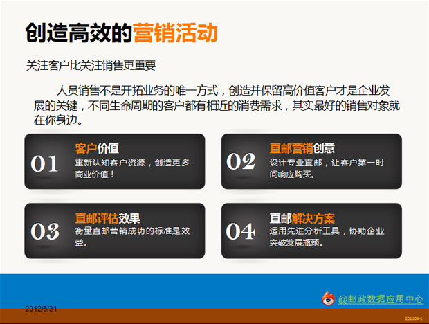 中国邮政直邮服务PPT模板