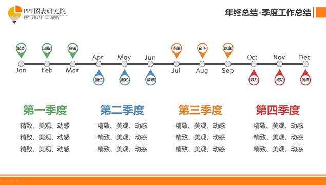 2014年度工作总结汇报PPT模板