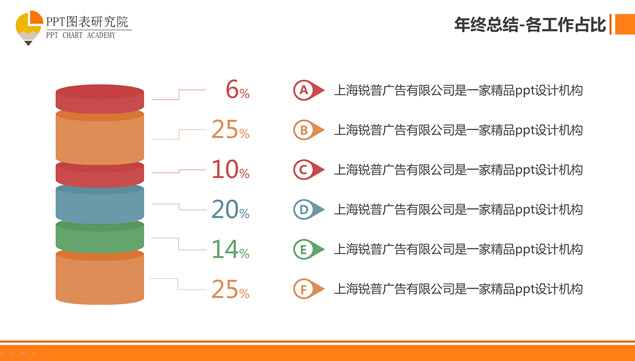 2014年度工作总结汇报PPT模板
