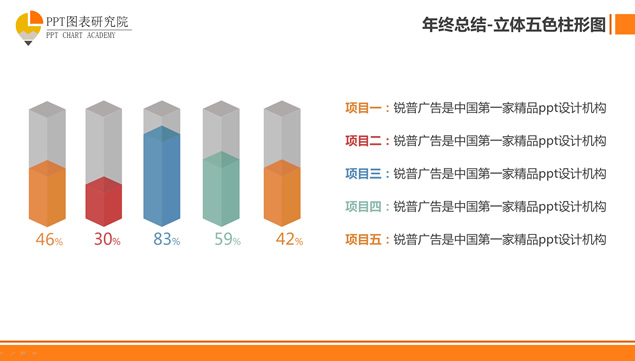 2014年度工作总结汇报PPT模板