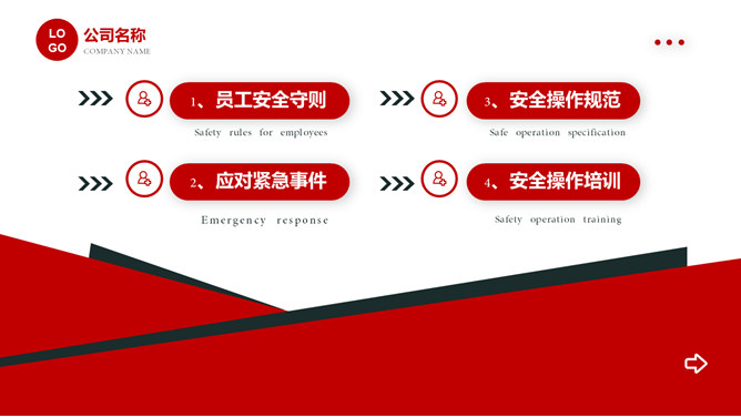 安全操作规程培训PPT模板