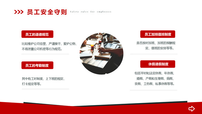 安全操作规程培训PPT模板