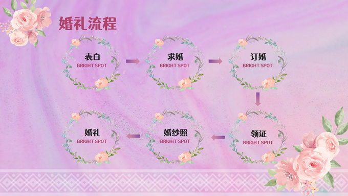 一路繁花婚礼主题PPT模板