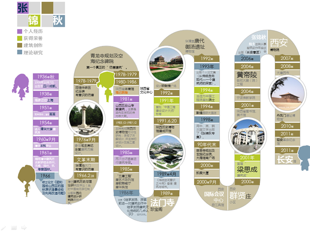 作品展示与案例分析PPT模板