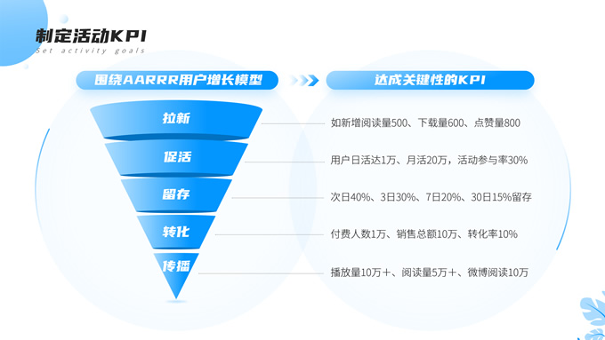 简约风新媒体活动策划PPT模板
