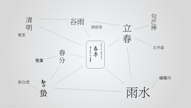 二十四节气PPT模板