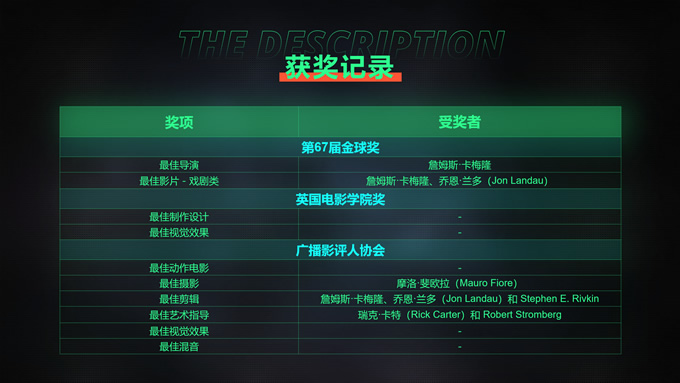 《阿凡达》电影简介PPT模板